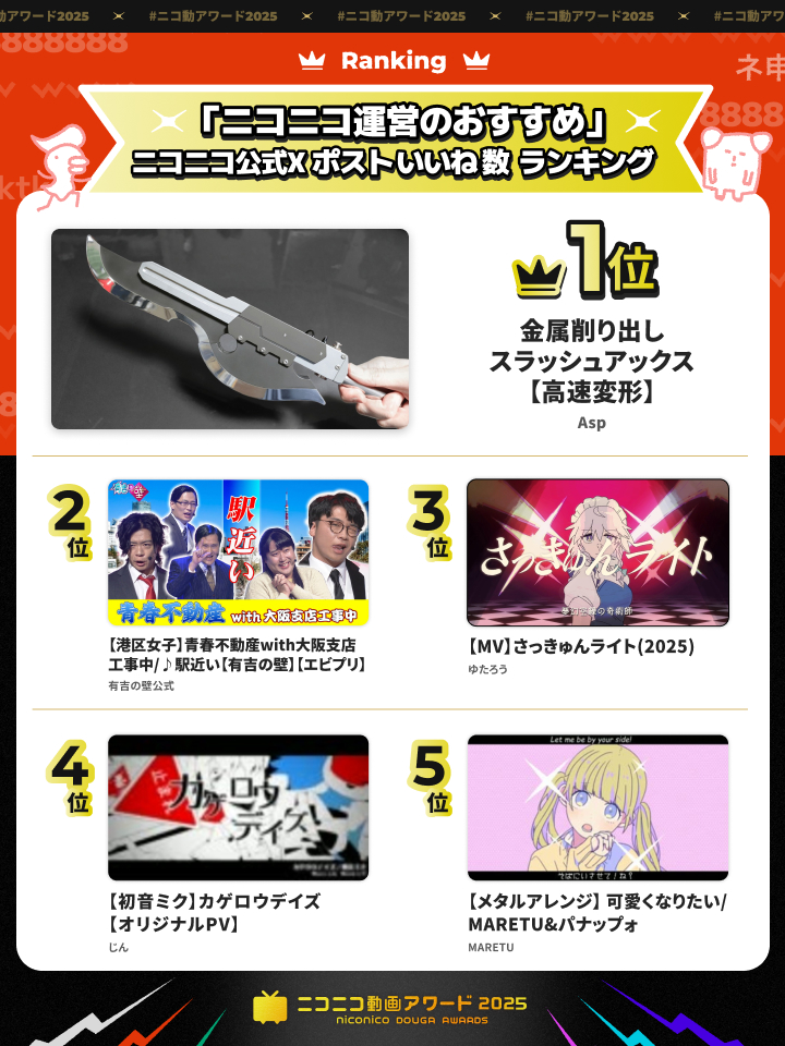 2025年】ニコニコの年間ランキングを公開！ このXアカウントで紹介して