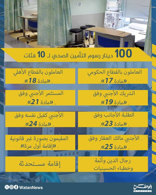 انفوغرافيك.. 100 دينار رسوم التأمين الصحي لـ 10 فئات 