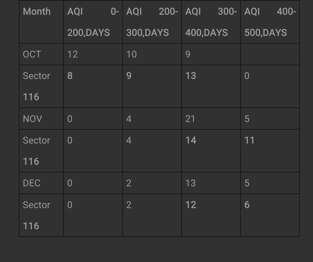 Mango Man *Amiit Gupta* tweet media
