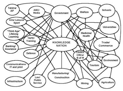pigways's tweet image. Considered part of ALP's inteligencia. Here was his education contribution 🤣😂