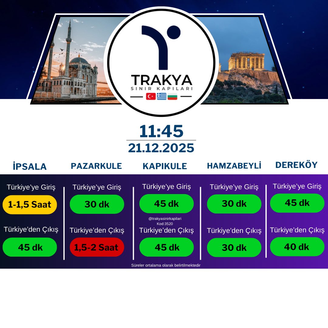 trakyakapi's tweet image. Trakya Sınır Kapıları #ipsala #kapıkule