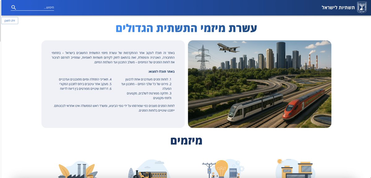 OfekTzach's tweet photo. משרד רה״מ השיק היום את אתר ״תשתיות לישראל״ - וזו הזדמנות להצצה נדירה ללוחות הזמנים של מיזמי התחבורה הגדולים בישראל.

האם אנחנו ״מעצמה תחבורתית״ או ״כאוס תחבורתי״?
איזה פרויקט מתעכב ב-600 ימים? מה הבשורה לאוהדי הכדורסל והכדורגל? ומי המצטיינת?

שרשור ⬇️🚅 https://t.co/RlJgbgeAph
