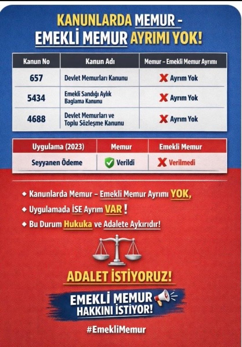 Seyyanen zam alan Memur  bile  geçim sıkıntısı çekerken, seyyanem zam hakkı hukuksuzca elinden alınan #EmekliMemur açlık sınırının altında kalan maaşıyla nasıl geçinsin?
<a href="/RTErdogan/">Recep Tayyip Erdoğan</a> 
<a href="/memetsimsek/">Mehmet Simsek</a> 
<a href="/tcbestepe/">T.C. Cumhurbaşkanlığı</a> 
<a href="/MHP_Bilgi/">MHP</a> 
<a href="/dbdevletbahceli/">Devlet Bahçeli</a>
 
#EmekliMemur
#MemurEmekkisineAdalet