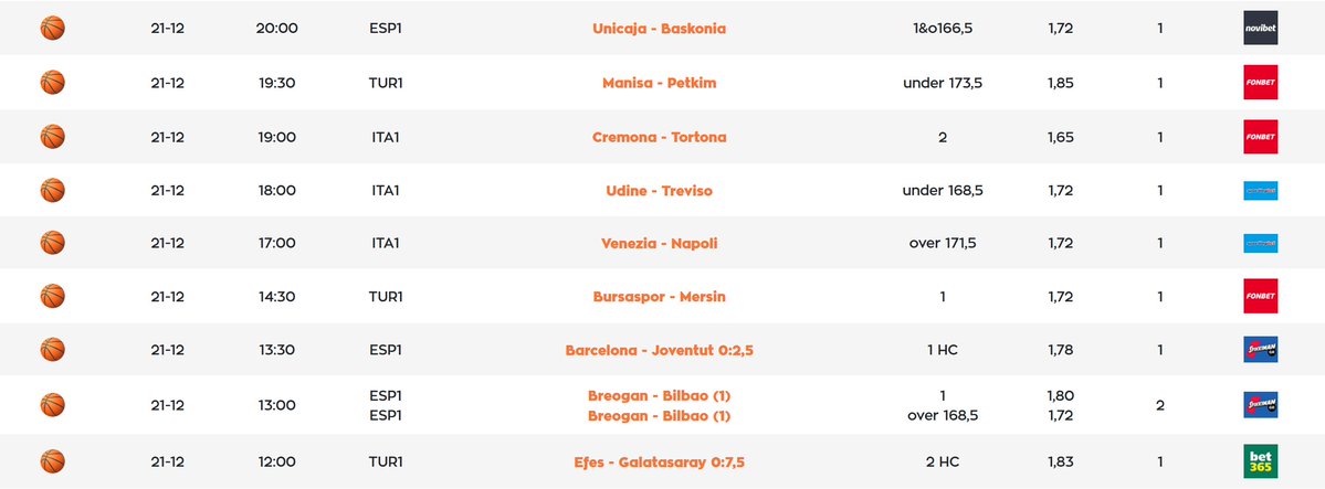 TheAnswer_gr's tweet image. New Sunday Bets