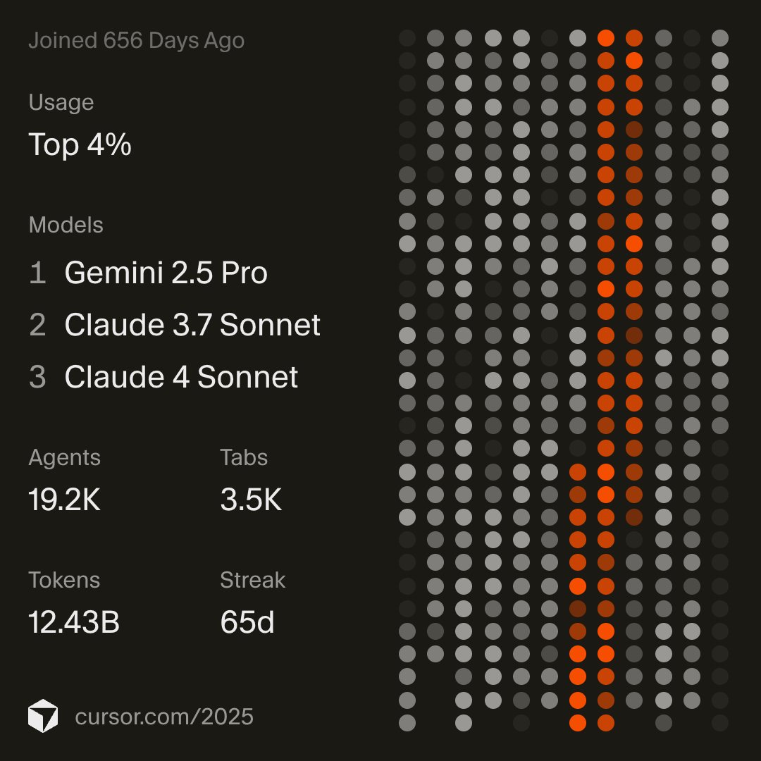 Aleksandr Pasevin (@a_pasevin) on Twitter photo 