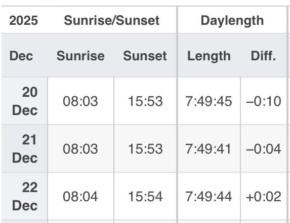 Oh, Happy Day. Oh, Happy Day.