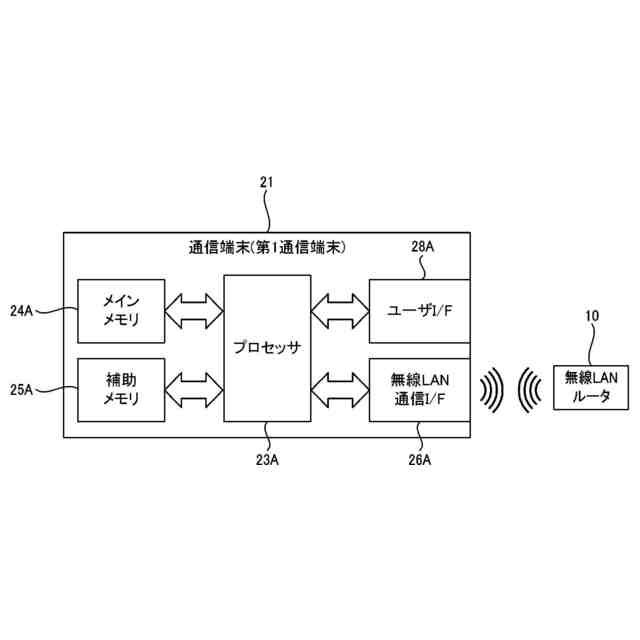 お客様確認ページ❣️ お客さま番号の確認方法 | TOKAIのLPガス