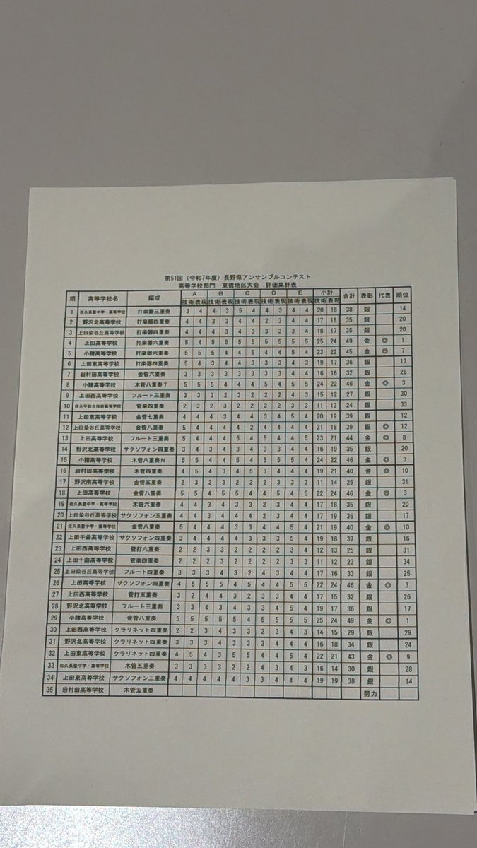 長野県高等学校文化連盟吹奏楽専門部公式X (@NKBwo) / Posts / X