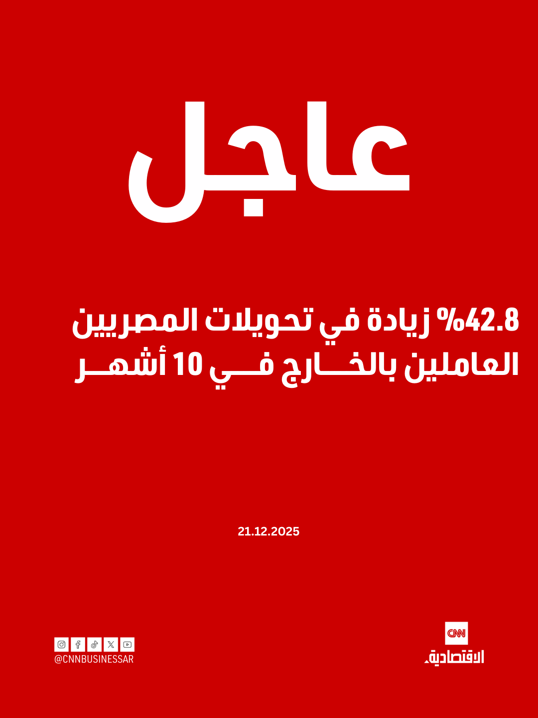 عاجل | حققت تحويلات المصريين العاملين بالخارج تدفقات قياسية خلال أول 10 أشهر من 2025 لتسجّل نحو 33.9 مليار دولار، بزيادة 42.8% مقارنة بالفترة ذاتها من العام السابق، وفقاً للبنك المركزي المصري 