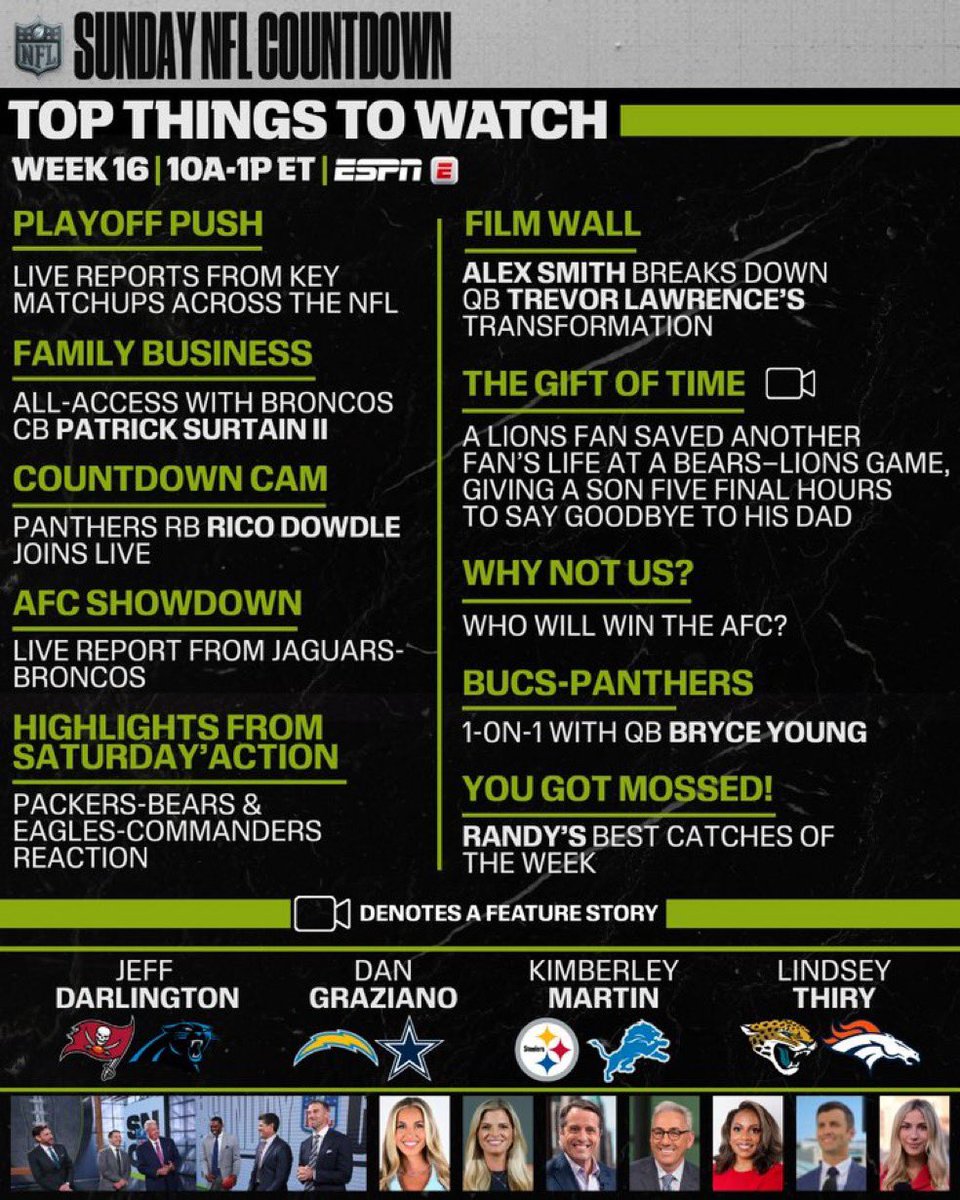 ESPN’s Sunday NFL Countdown, Week 16: