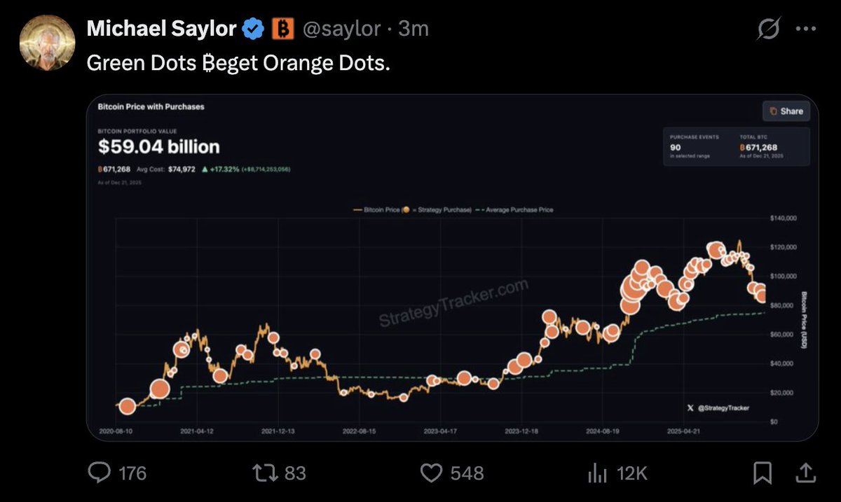 🚨Bureau : "Nuovo Tracker Arancione di Saylor: Appena Rilasciato!"