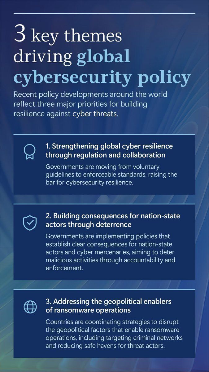 3 Key themes driving Global #Cybersecurity policy
by <a href="/antgrasso/">Antonio Grasso</a>
  
#InfoSec #IT #Technology