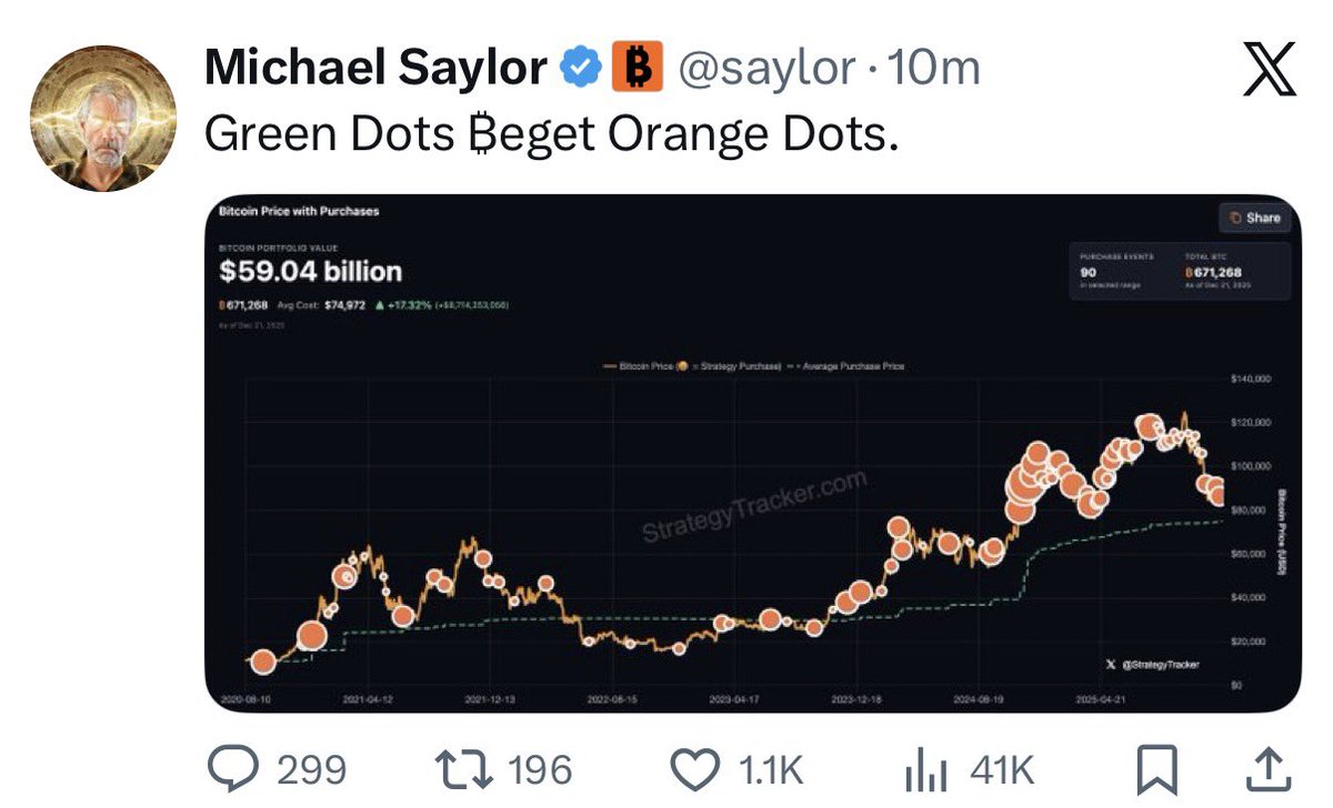 Saylor bought more Bitcoin!!