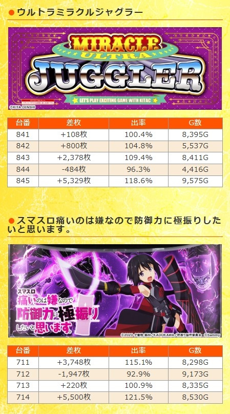 【パパちん】ビルバリ10台まとめ　ジャンク品 パパちん ビルバリ10個 コインメック10個 ジャンク品 パパちん