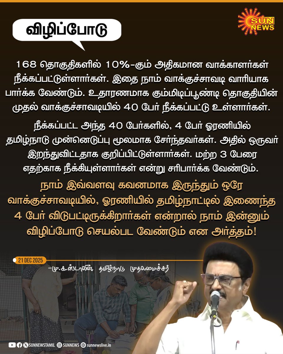 sunnewstamil's tweet photo. #STATEMENT | "நாம் இன்னும் விழிப்போடு செயல்பட வேண்டும் என அர்த்தம்"

காணொலி வாயிலாக நடைபெற்ற திமுக மாவட்டச் செயலாளர்கள் கூட்டத்தில் முதலமைச்சர் மு.க.ஸ்டாலின் பேச்சு

#SunNews | #SIREffect | @mkstalin https://t.co/KBaU2NiGcx