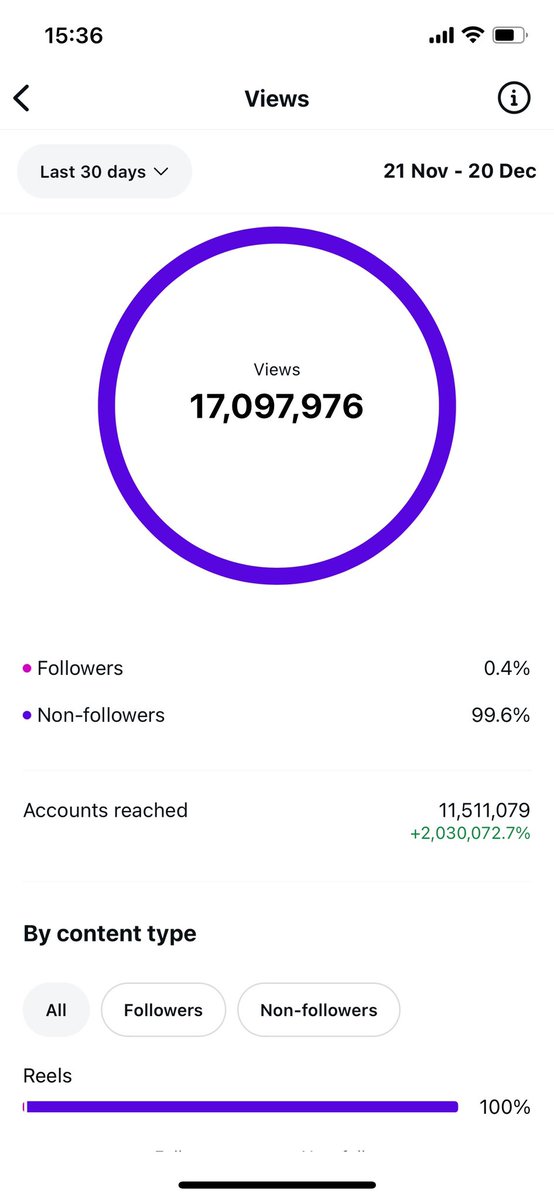 Andrew | Your Content Man tweet media