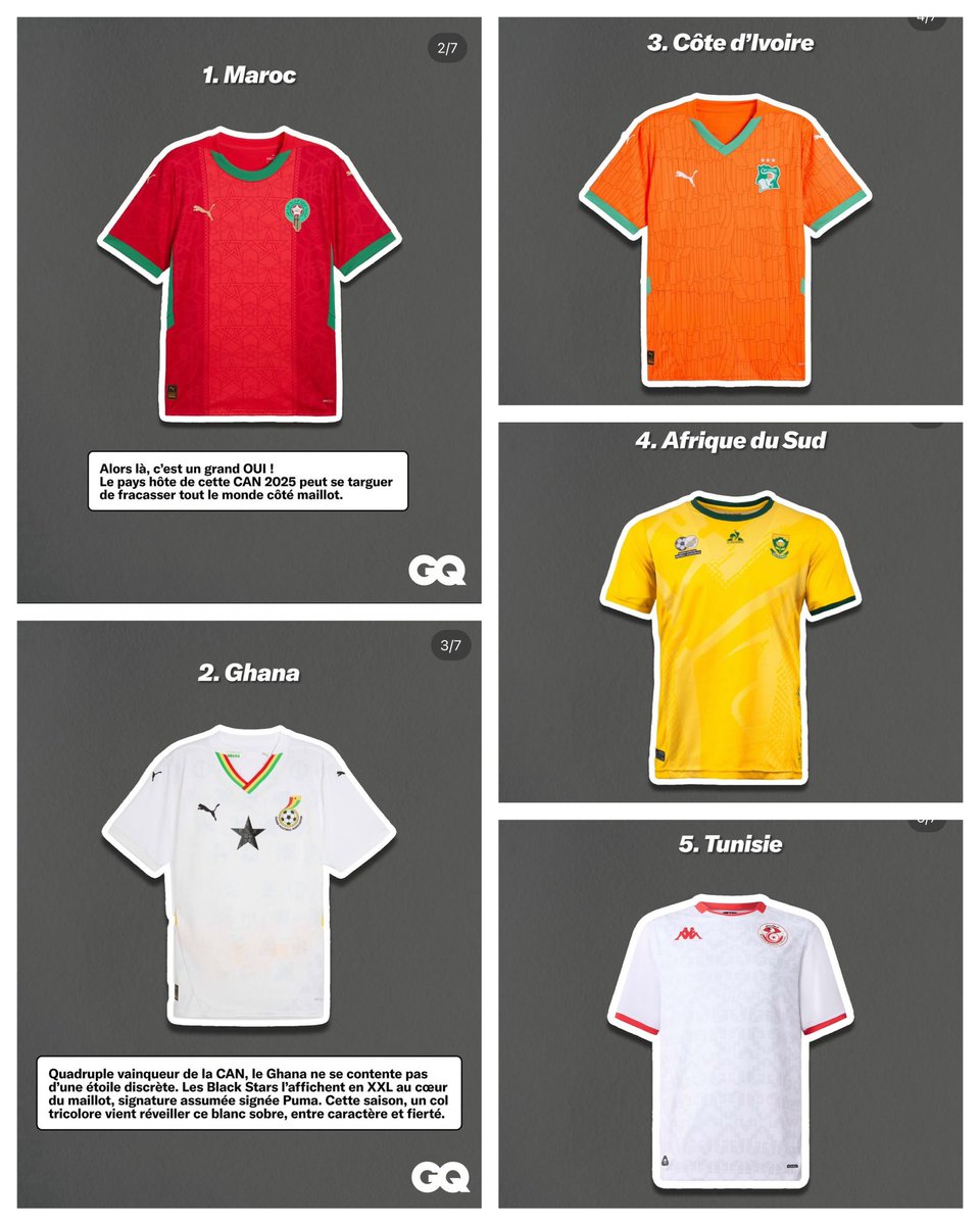 L’Algérie est utilisée par des marques comme  GQ France pour générer du buzz autour de leurs publications.  🔎

Par exemple, la marque a publié un classement des meilleurs maillots de la CAN, avec l’Algérie en couv, alors même que l’Algérie n’apparaissait pas dans le classement.