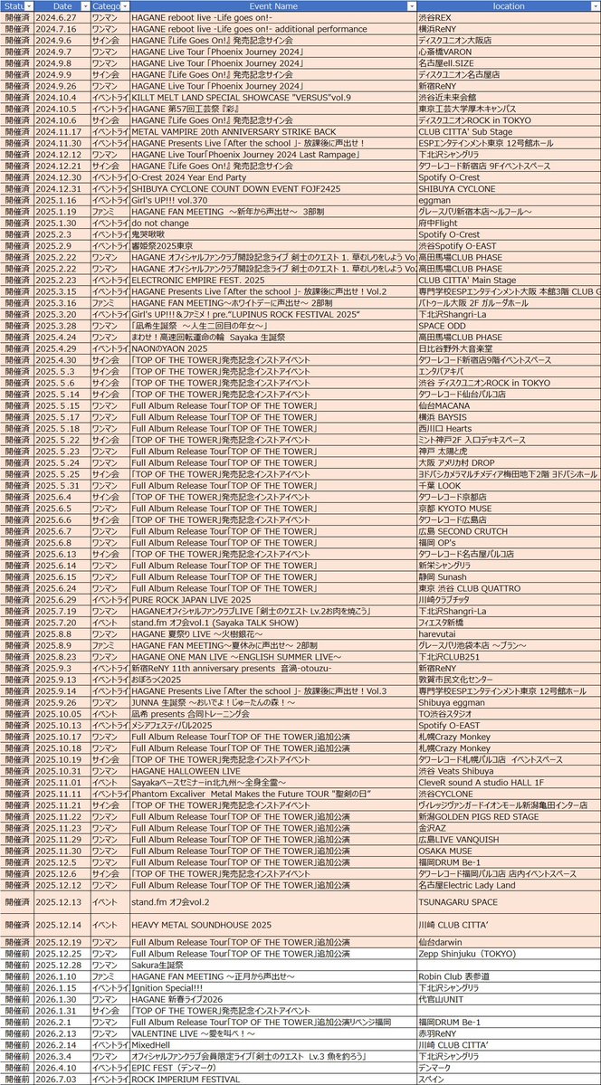 tanutanu55go's tweet image. 【訂正】 来年1/15のイベントライブが抜けてました！HAGANE第３期活動一覧‼️

ワンマンライブ  42回
イベントライブ 24回
サイン会 17回
ファンミ 4回
企画イベント 5回

合計  92回

#HAGANE