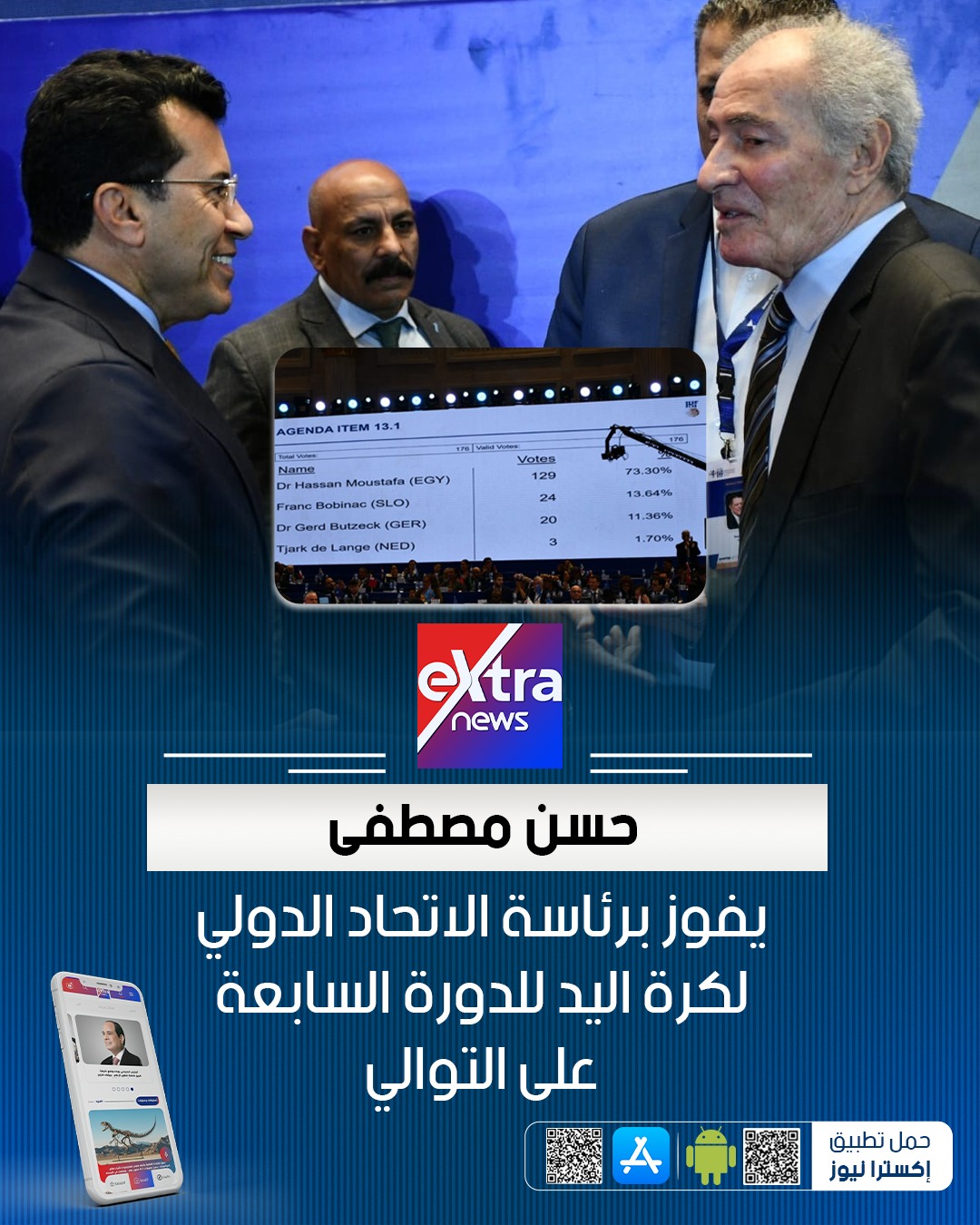 فاز الدكتور حسن مصطفى برئاسة الاتحاد الدولي لكرة اليد لفترة انتخابية جديدة تمتد من عام 2025 وحتى 2029. يعد هذا الفوز هو السابع على التوالي للدكتور حسن مصطفى في قيادة منظومة كرة اليد العالمية. حسم الفوز خلال اجتماع الجمعية العمومية رقم (40) للاتحاد الدولي، والذي استضافته مصر بالعاصمة الإدارية الجديدة. شهدت الانتخابات مشاركة تاريخية بحضور 176 اتحاداً وطنياً من إجمالي 211 اتحاداً حول العالم. نجح المرشح المصري الدكتور حسن مصطفى في التفوق على ثلاثة منافسين من دول (سلوفينيا، ألمانيا، وهولندا) بعد الحصول على الأغلبية المطلوبة. أكد وزير الشباب والرياضة الدكتور أشرف صبحي، أن الإنجاز يجسد الثقة الدولية في الكفاءات المصرية ويعزز مكانة مصر الرياضية عالمياً. تعكس استضافة مصر لهذا الحدث الضخم قدرة الدولة وبنيتها التحتية المتطورة على تنظيم أكبر الفعاليات الرياضية 