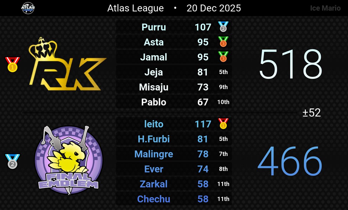 Rozando la Katastrofe tweet media