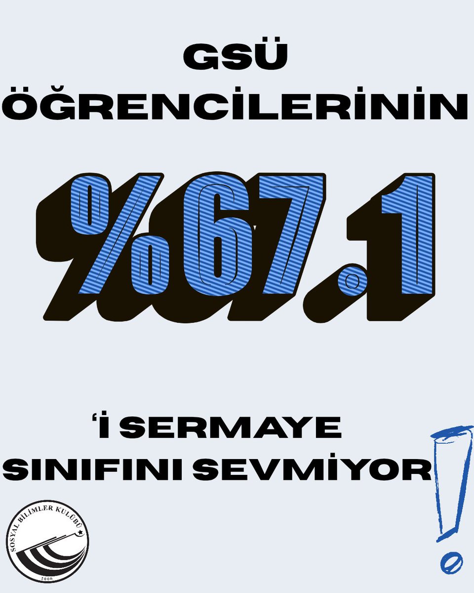 GsuSobik's tweet photo. Asgari ücret anketimizin sonuçlarını yayınlıyoruz!

Galatasaray Üniversitesi öğrencilerin istediği asgari ücret 62.935!

Sıra arkadaşlarımızın yüzde 67.1'i bugün açlık sınırının altında asgari ücret talep eden sermaye sınıfını sevmiyor. https://t.co/raKGX6K0Us