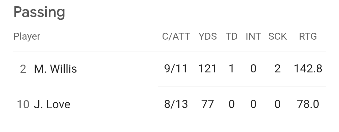 nickpd4749's tweet photo. @PollSeth @therealburns3 If love plays the whole game, bears win in regulation. He stunk! https://t.co/UGDZedQcRL