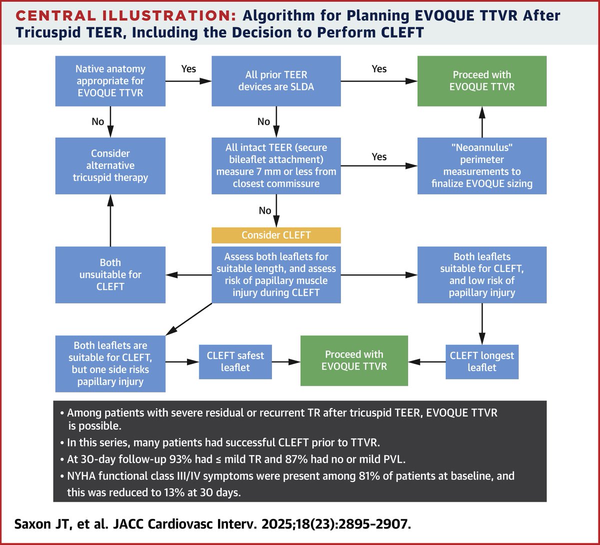 JACC Journals tweet media