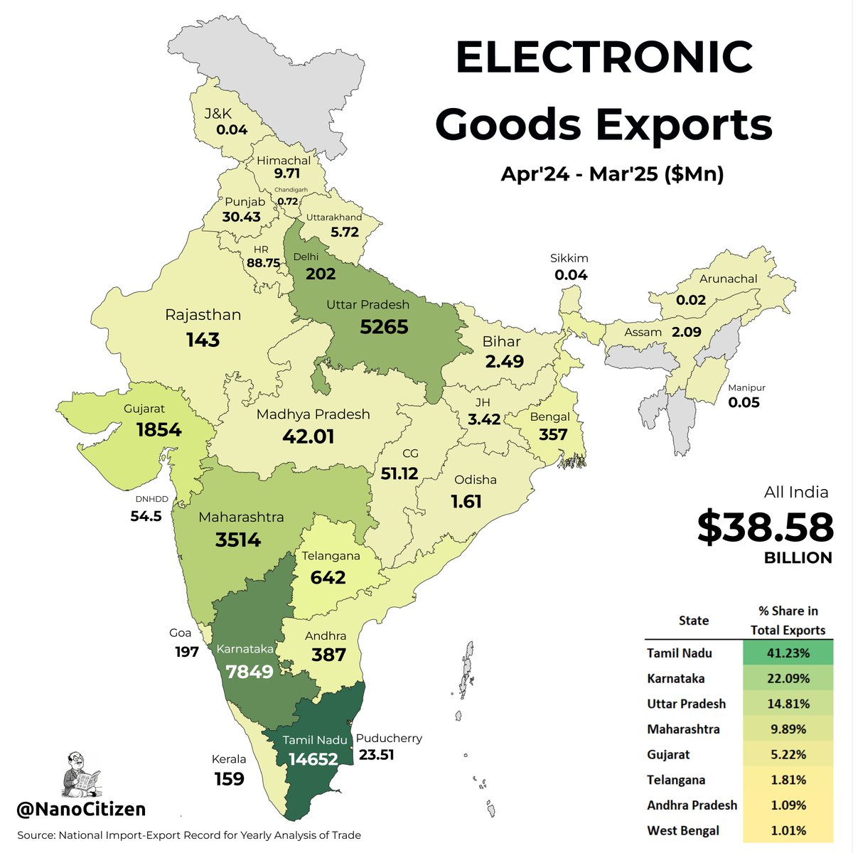 Nano Citizen tweet media
