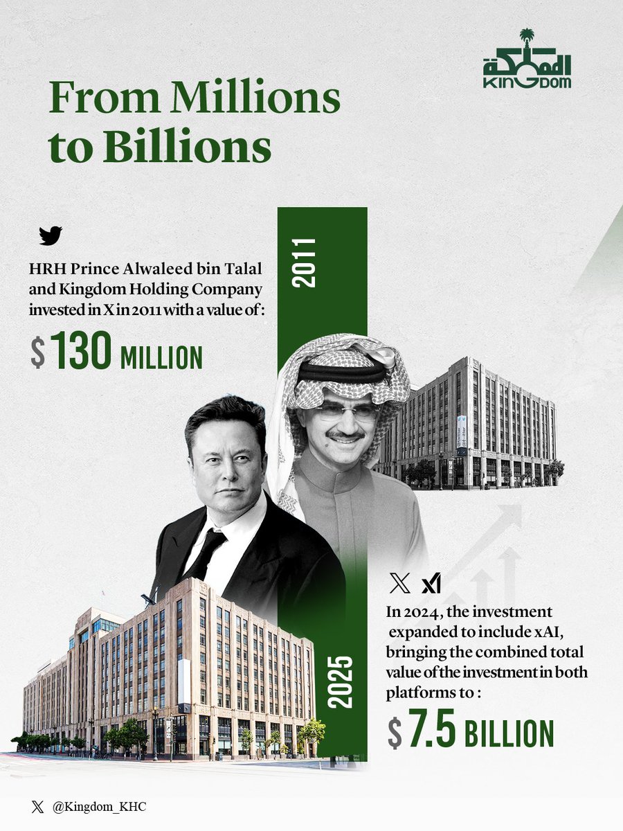 شركة المملكة القابضة tweet media