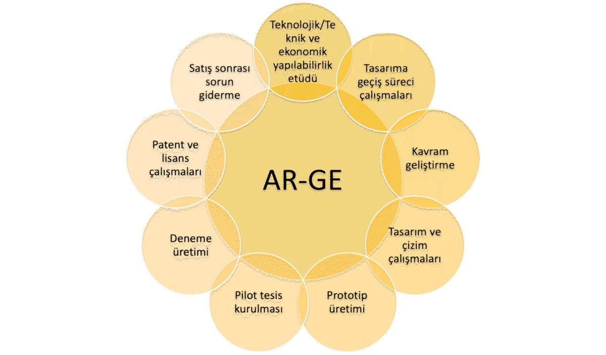 Ar-Ge harcamaları; Türkiye %1,4’te; OECD %2,7’de. Güney Kore %4,5, İsrail %5,2 ile zirvede. Bu rakamlar, meselenin yalnızca makro politika değil; şirket stratejisi olduğunu söylüyor.

<a href="/Mehmetemintatli/">Dr. Mehmet Emin Tatlı</a>

ekonomiraporu.com/sirketler-ar-g…

#arge #harcama #şirket #ekonomi