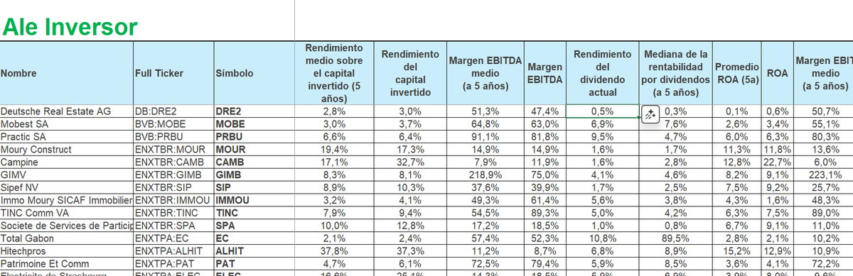 AleInversor's tweet photo. Para analizar una empresa no sirve de nada el dato de hoy si no tienes con qué compararlo. 📉🤔

He diseñado un Excel con +1.000 acciones donde tienes: 
✅ El valor actual de cada ratio. 
✅ Justo al lado, la MEDIA de los últimos 5 años.

Es la mejor forma de hacerte una idea concreta de por dónde van los tiros y saber si lo que ves hoy es una oportunidad o una anomalía. 🧠📊

Si quieres el fichero:

1️⃣ Sígueme (@AleInversor) 
2️⃣ Haz RT 🔄 
3️⃣ Comenta "MEDIA" 👇