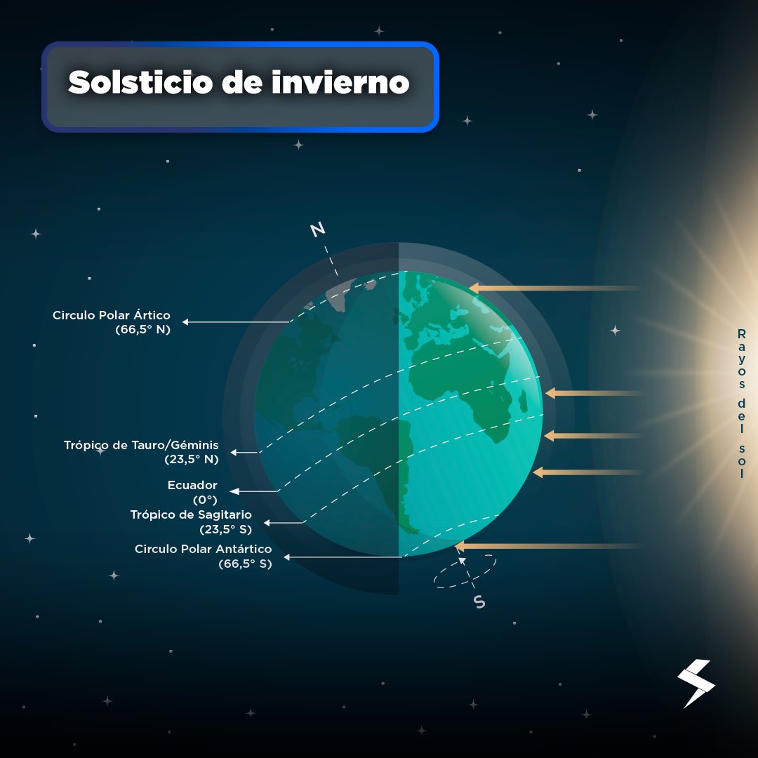 SkyAlert Storm tweet media