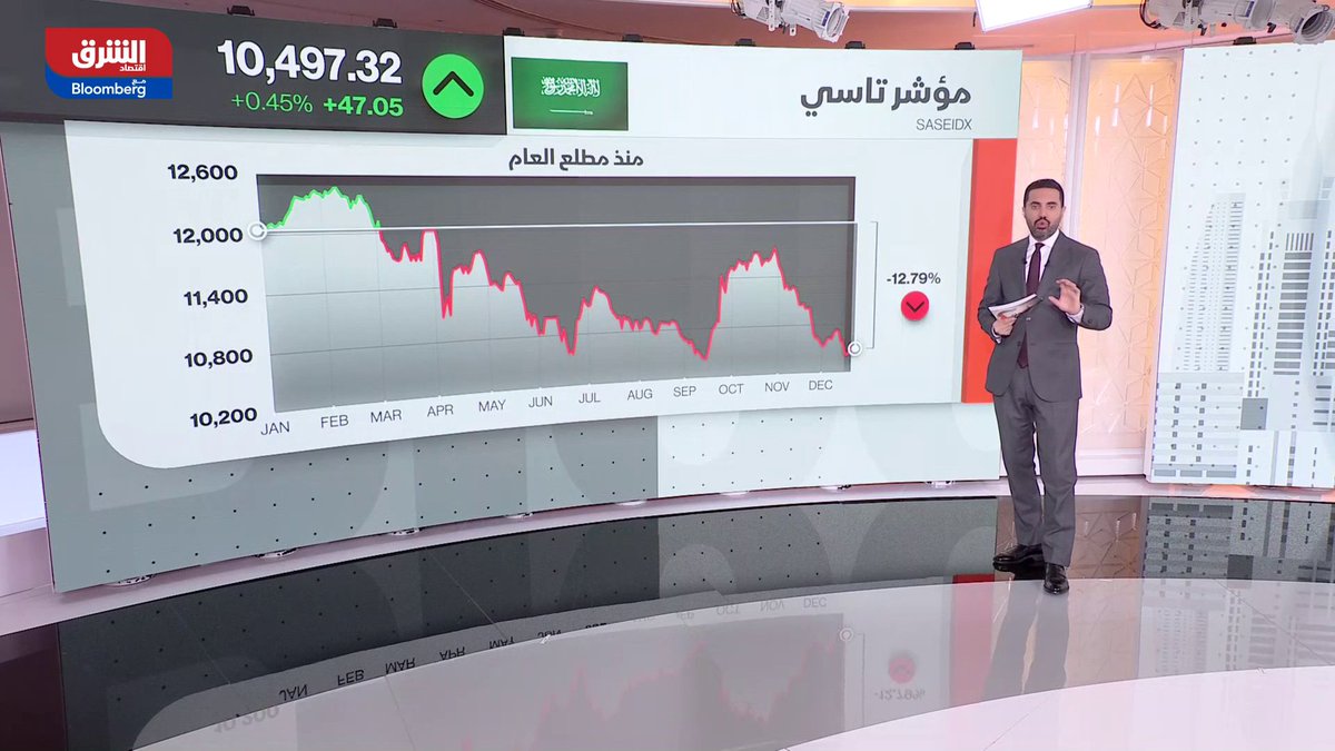 الأسهم السعودية تواصل المكاسب -مؤشر تاسي يرتفع 0.42% في منتصف تعاملات جلسة الأحد، بدعم من الأسهم القيادية -انتعاش السوق اليوم يأتي على وقع الانتعاش الذي شهدته الأسهم الأميركية الجمعة الماضي -بلغت قيم التداولات خلال جسلة اليوم حوالي 1.9 مليار ريال. إليك نظرة على أداء أبرز الأسهم والقطاعات، وأحجام وقيم التعاملات. alsubaiae 
