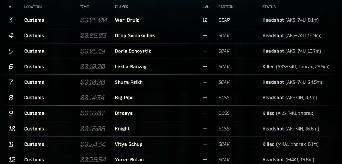 やばー！
PvEだけどGoons倒せた！！