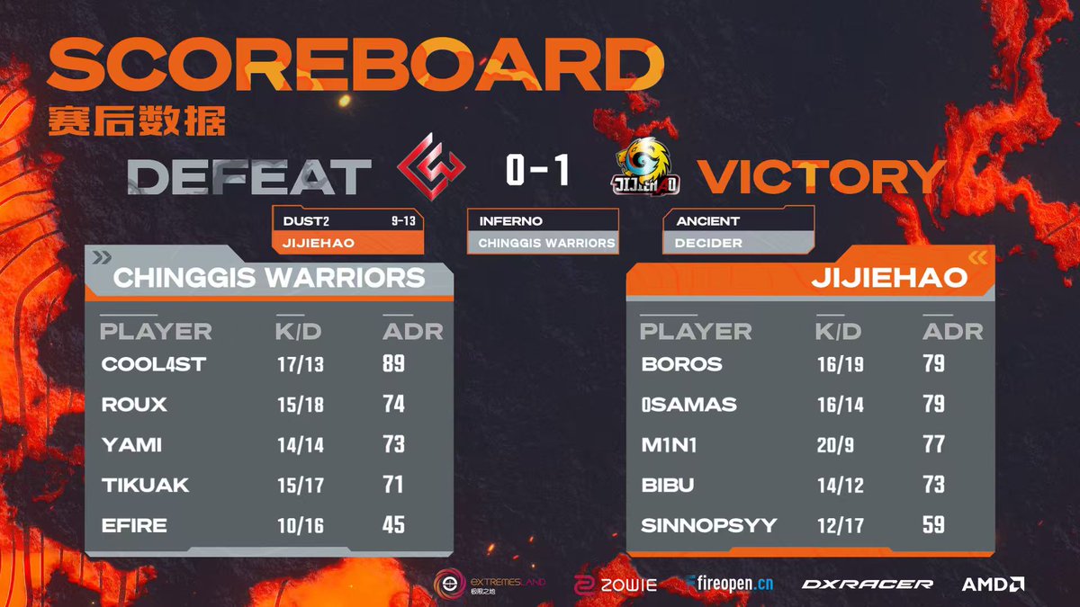 eXTREMESLAND tweet media