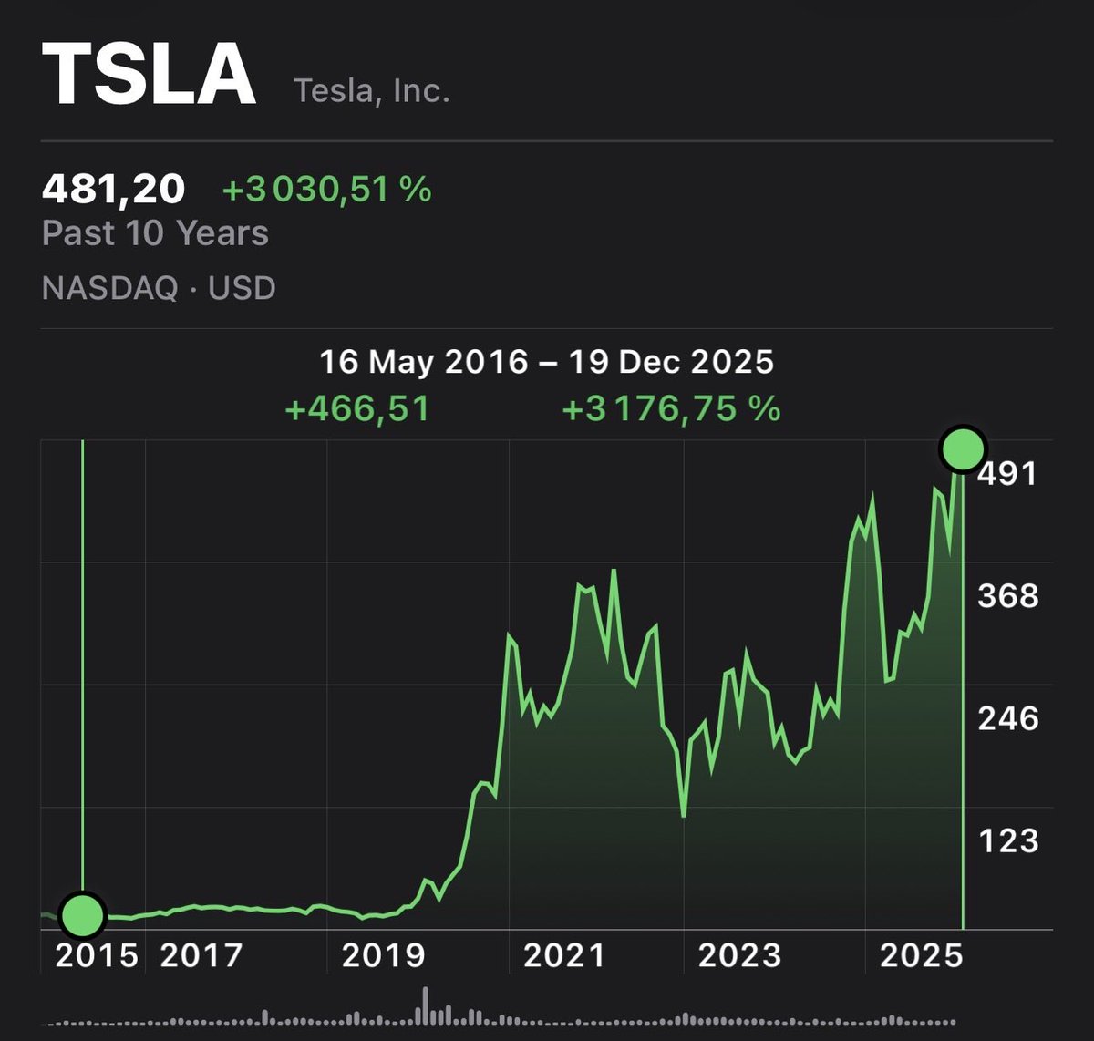 TeslaStars✨ tweet media