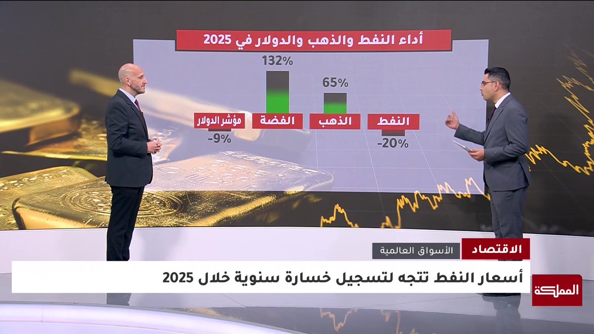 2025 قلبت الموازين اقتصاديا.. ماذا يحدث للنفط والذهب والدولار؟ #اقتصاد 
