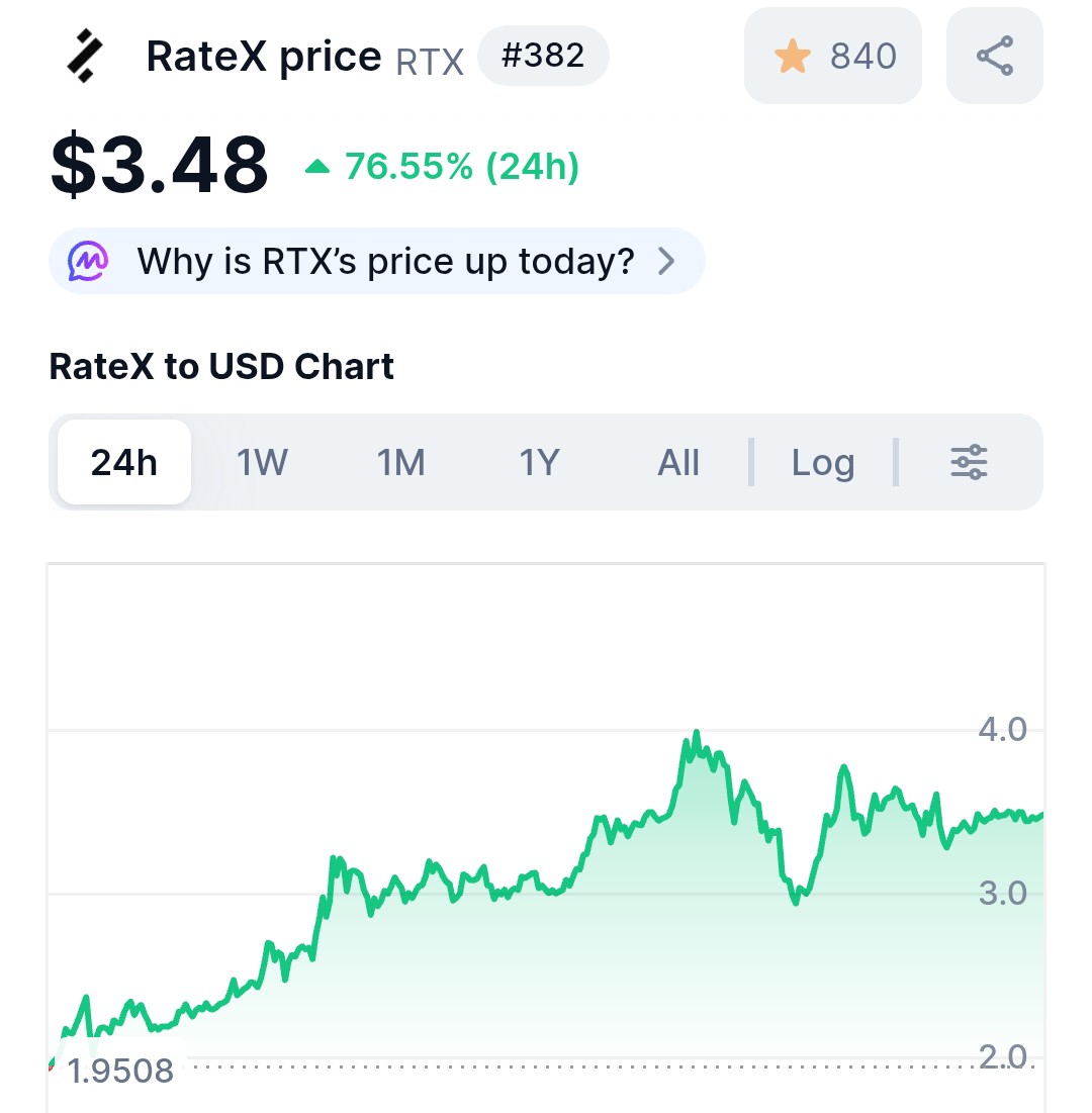 Update regarding #RateX,  +75% profit last 24 hours..
Gross profit +265% since I posted it less than two days ago 🔥✅