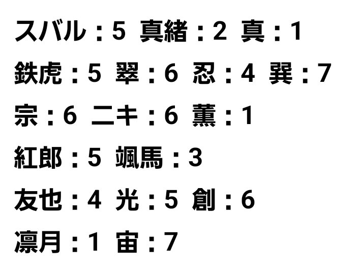 L__KK__F's tweet photo. 【交換/譲渡】
あんスタ ぱしゃっつ vol.6 Action

譲：スバル 真緒 真 鉄虎 翠 忍 巽 宗 ニキ 薫 紅郎 颯馬 友也 光 創 凛月 宙
(※2枚目に数記載)
求：同弾こはく or 90円/1点
※譲渡は2点〜(交換＋譲渡の場合・真/薫/凛月は1点可)

初回ﾘﾄﾘﾝ必読🔎
郵送のみ🏣
検索からも気軽にお声掛け下さい🎀 https://t.co/bKTGuHV9M4