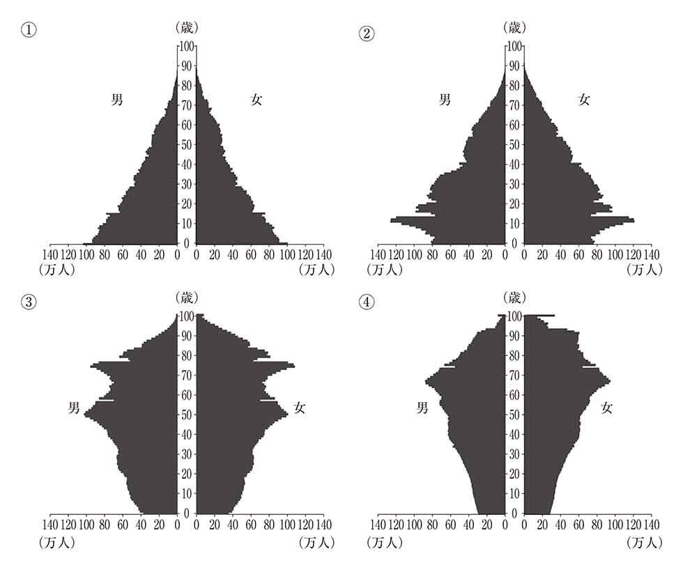 看護roo!国試@必修過去問 (@kangorookokushi) / Posts / X