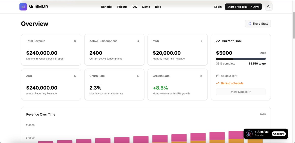 New features live on MultiMMR! 📊

Now tracking the metrics that actually matter:
• ARR (Annual Recurring Revenue)
• Churn Rate
• Growth Rate
• Automated blog 

Everything you need to understand your SaaS health at a glance.

#SaaS #ProductDevelopment