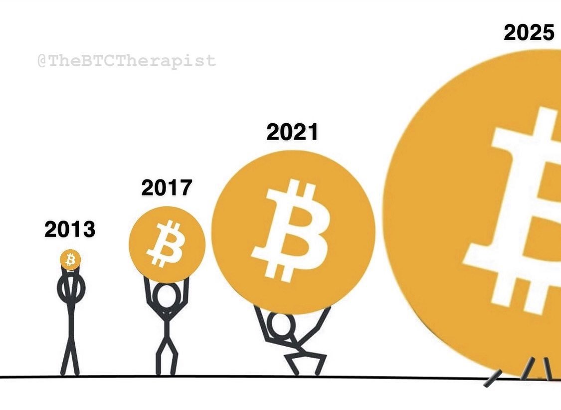 What is your price prediction for #Bitcoin by the end of the year?