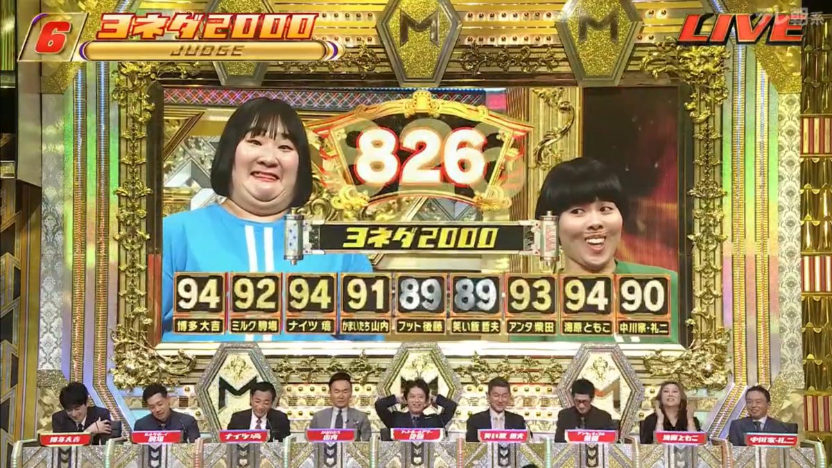 stog__'s tweet photo. 点数が出るたびに変顔するヨネダ2000
#M1グランプリ https://t.co/V9Mkk9OpH1