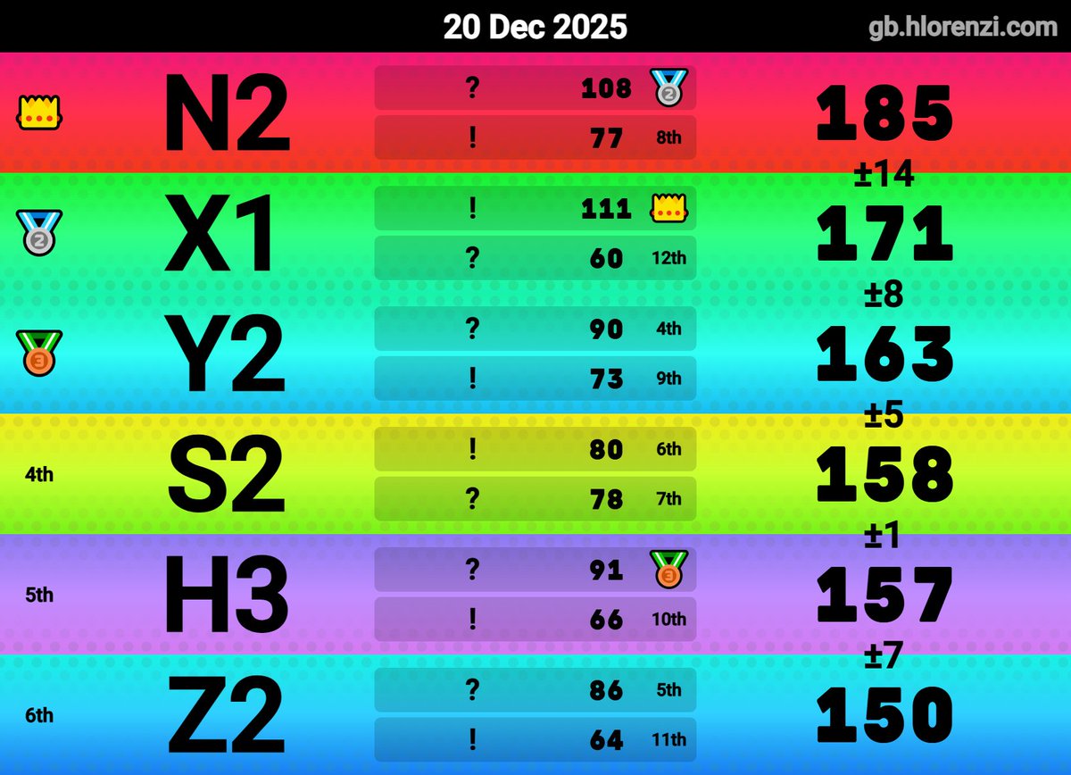 Mizer | CELESTE ENJOYER 🌟 tweet media