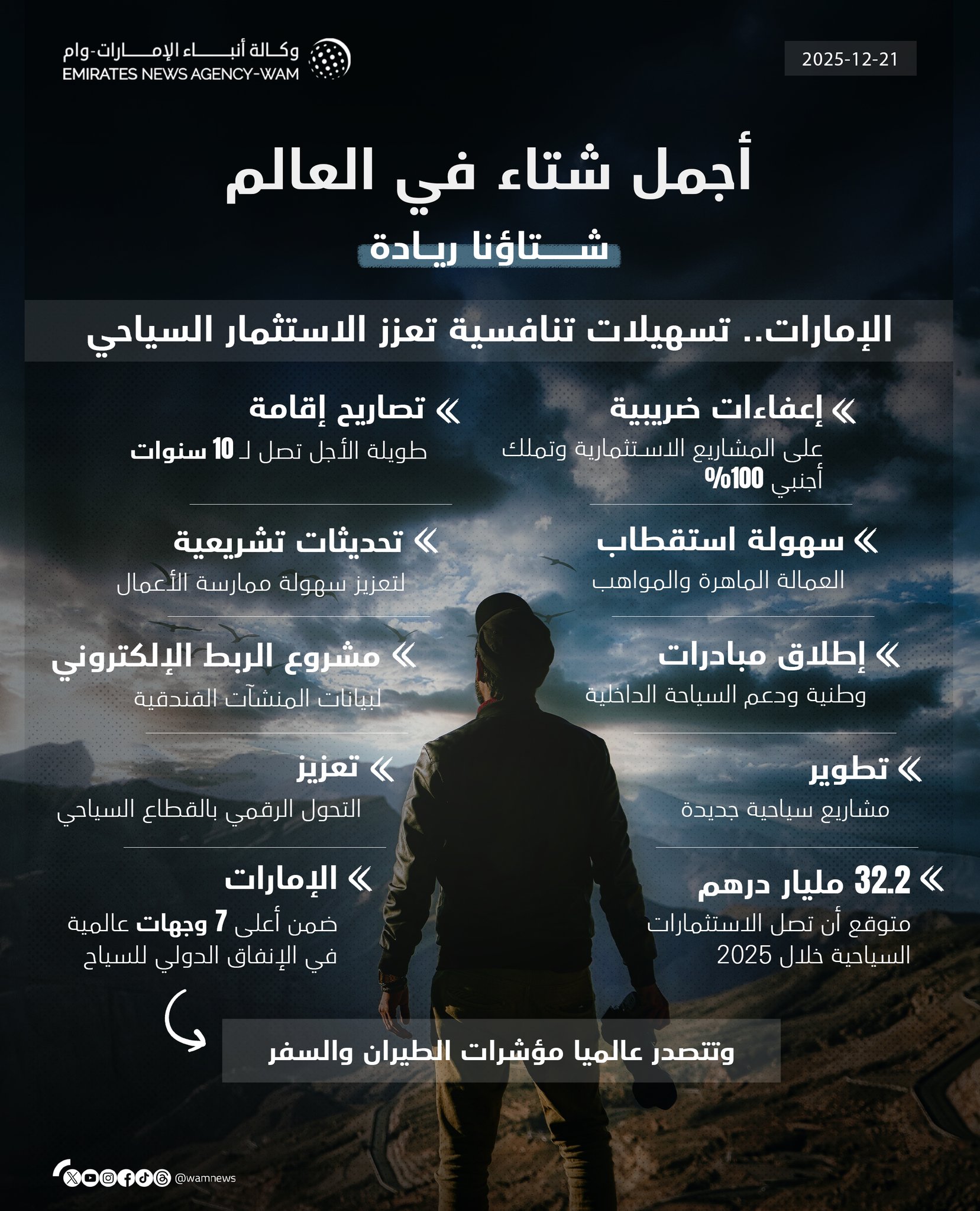 الإمارات تعزز الاستثمار في القطاع السياحي بتسهيلات تنافسية #صحيفة_الخليج 