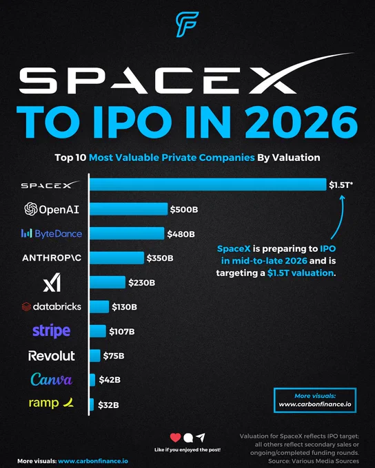 🚨 INVESTING : Le IPO più attese del 2026: quale ti entusiasma di più?