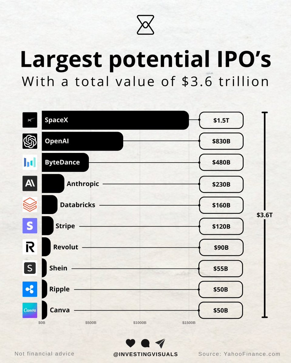 largest ipo chart
