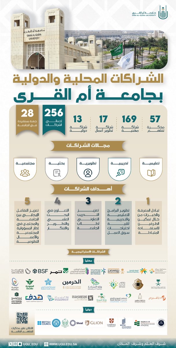 تعرَّف على الشَّراكات المحليَّة والدَّوليَّة لـ #جامعة_أم_القرى؛ خلال عام 2025م.

لمزيد من المعلومات:
uqu.edu.sa/icu