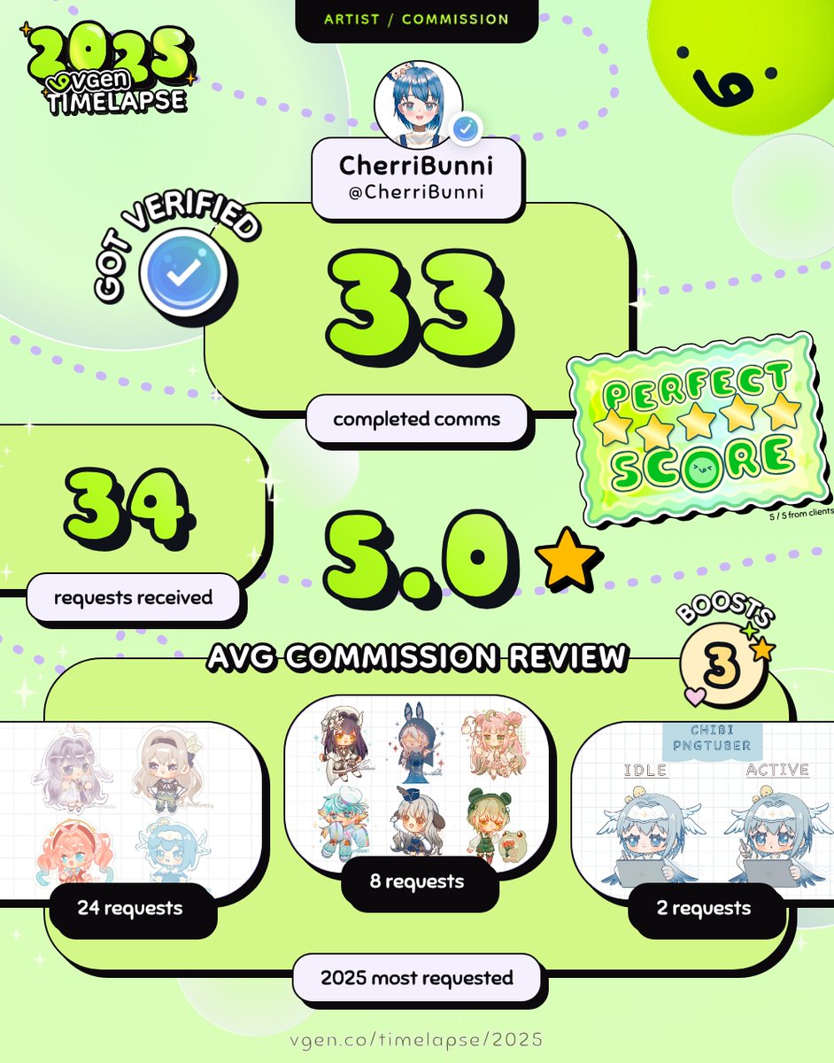 Thank you to everyone who supported my commissions this year! 
I’m incredibly grateful for every single one of you. 💙

#2025VGenTimelapse