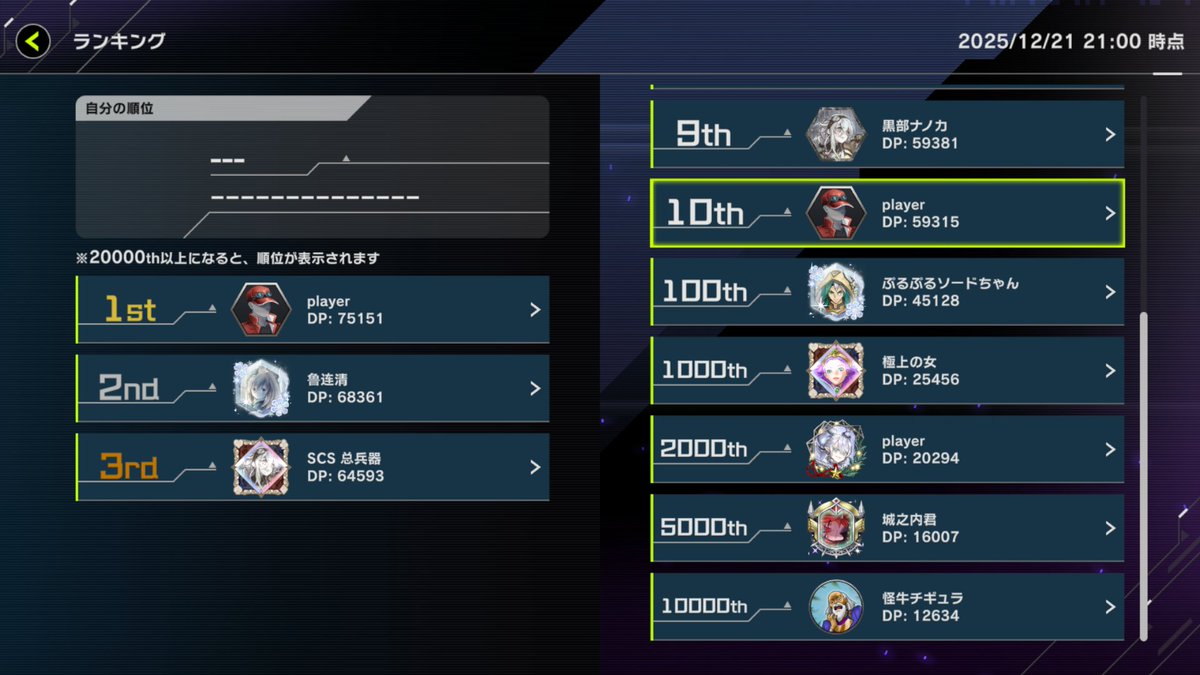 MD_DC_Ranking's tweet photo. 2025年12月DC
21日21時00分時点での上位ランキング、ボーダーです。 https://t.co/uHVnwjK7Ma